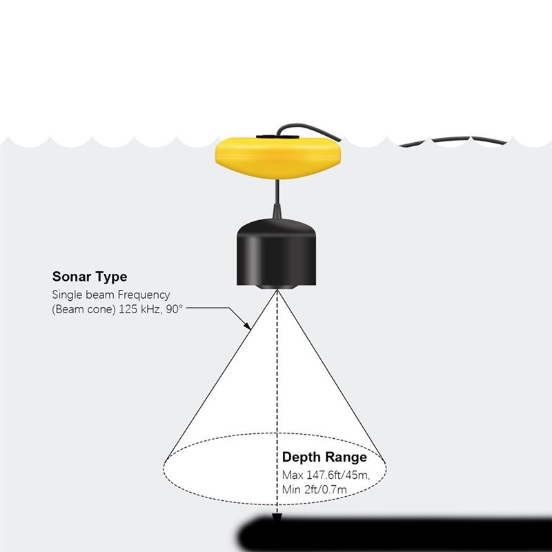 Новый портативный эхолот для р – обзор и цена Fishing Depth Finder